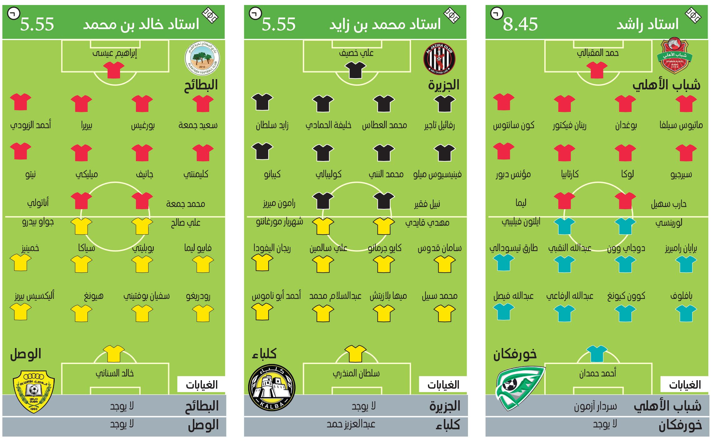 الامارات | شباب الأهلي يبحث عن مصالحة جماهيره أمام خورفكان