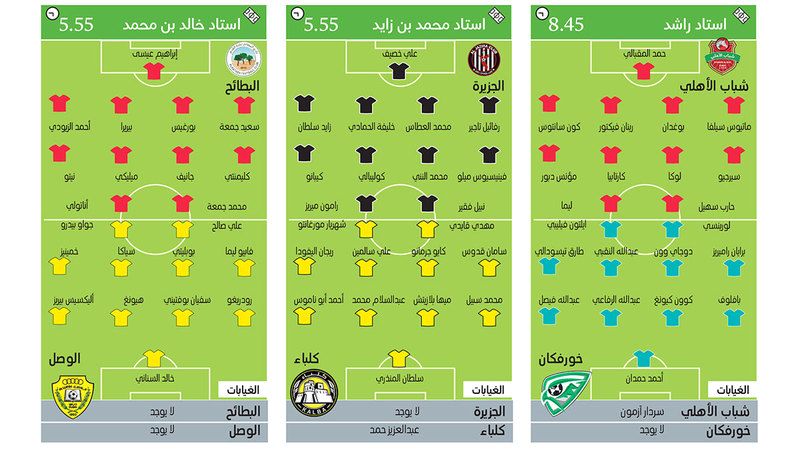 الامارات | شباب الأهلي يبحث عن مصالحة جماهيره أمام خورفكان