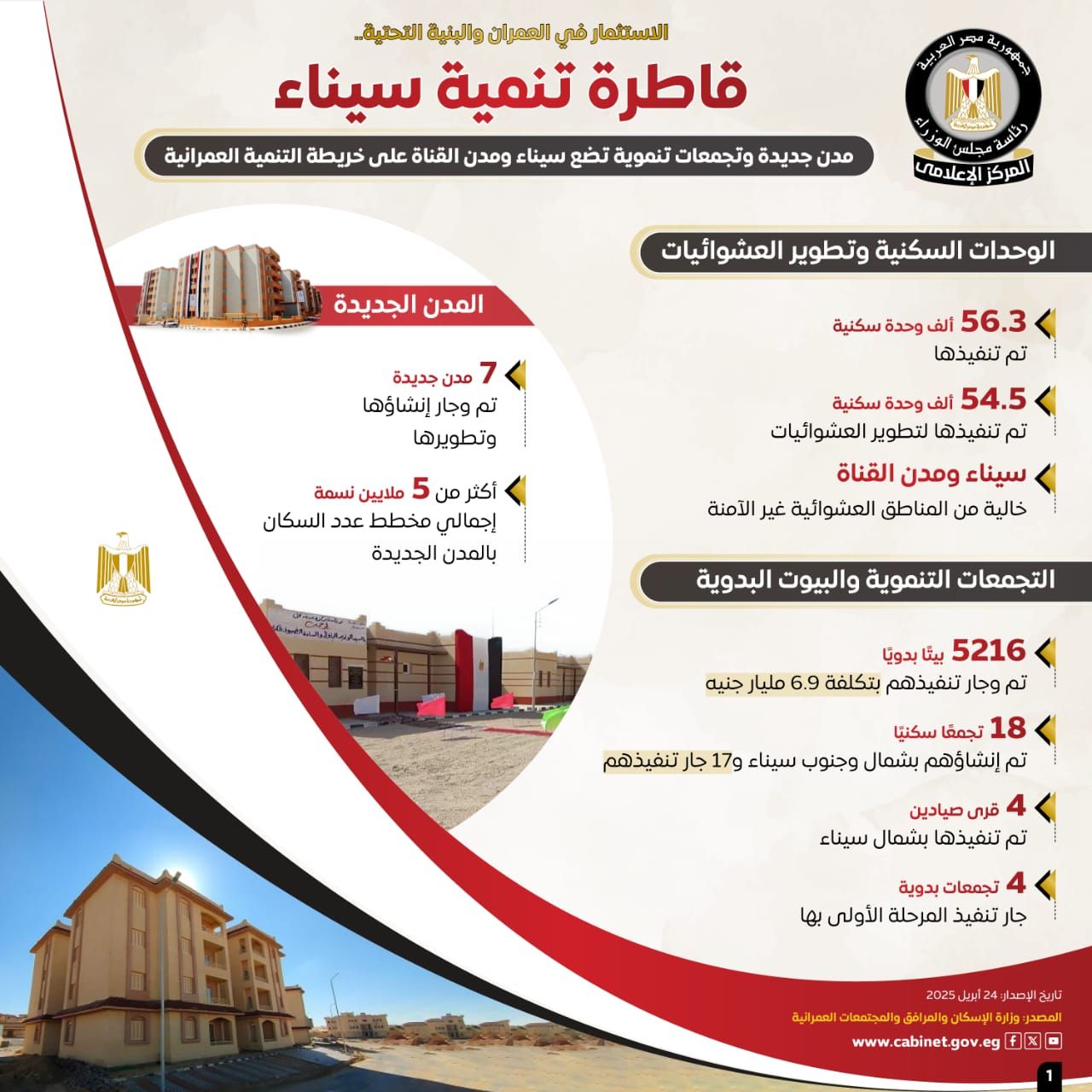 الحكومة: 7 مدن جديدة و 110 آلاف وحدة سكنية لتنمية وتعمير سيناء