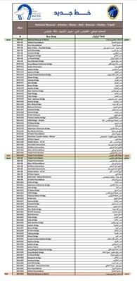وزارة الأشغال أكّدت إطلاق ثلاث خطوط رئيسية جديدة لحافلاتها الحديثة