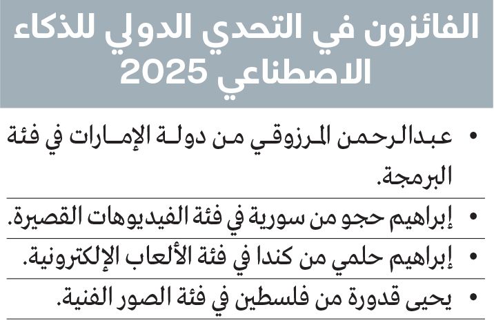 الامارات | حمدان بن محمد: دبي ستكون عاصمة عالمية لمواهب الذكاء الاصطناعي