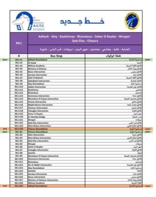 وزارة الأشغال أكّدت إطلاق ثلاث خطوط رئيسية جديدة لحافلاتها الحديثة