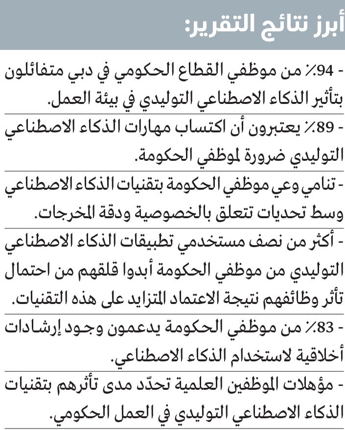 الامارات | 97% من الموظفين يؤكدون إيجابية الذكاء الاصطناعي التوليدي في القطاع الحكومي