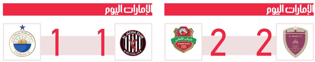 الامارات | شباب الأهلي يلامس درع الدوري بلا خسارة