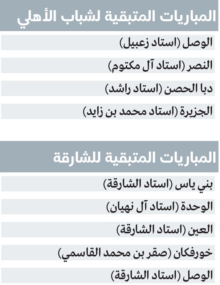 الامارات | تتويج شباب الأهلي في «زعبيل» أو بـ «معقل العميد».. احتمال وارد