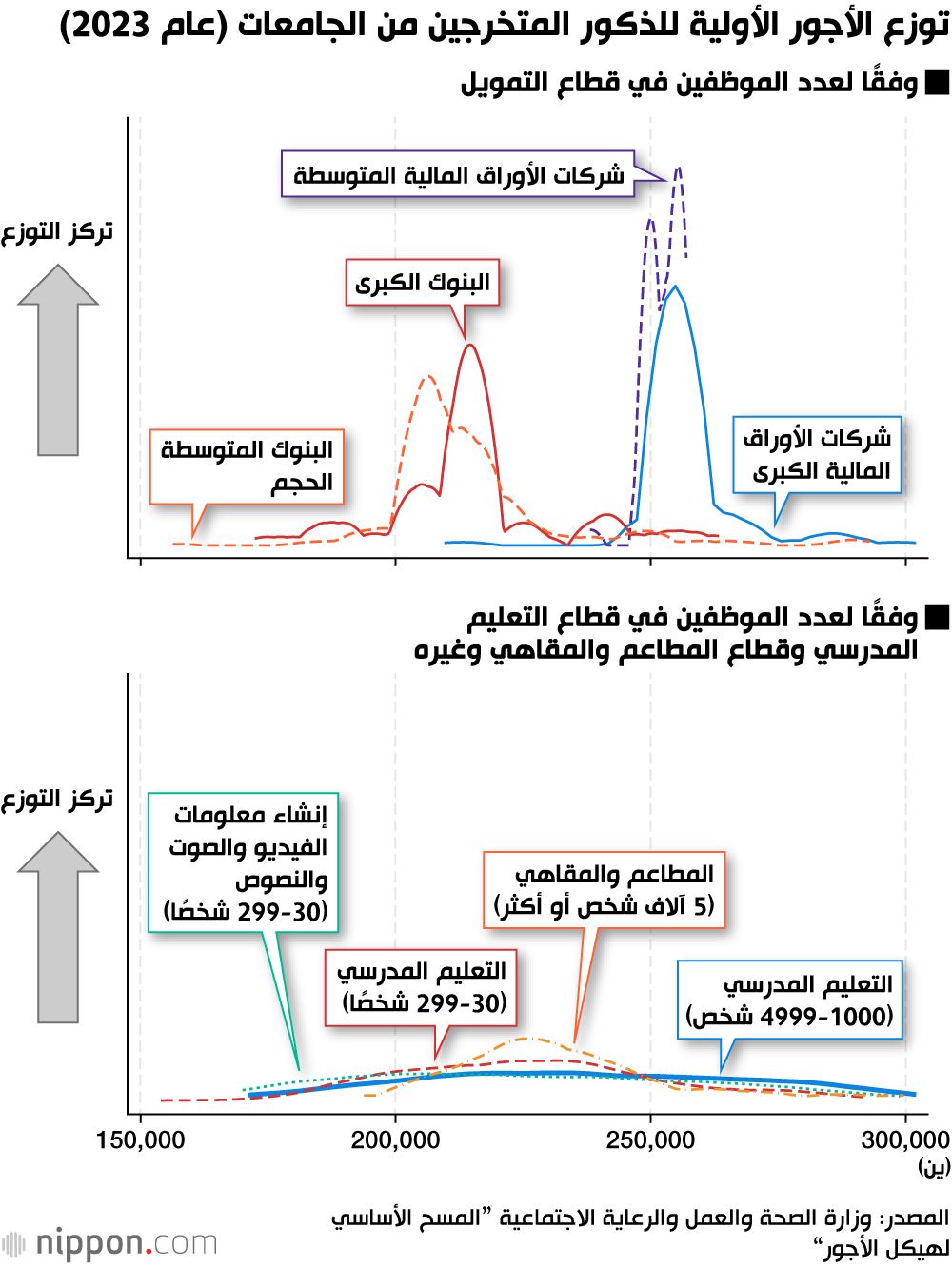 اليابان | سباق مع الزمن: هل تكفي زيادة الرواتب لتفادي شبح نقص العمالة في اليابان؟