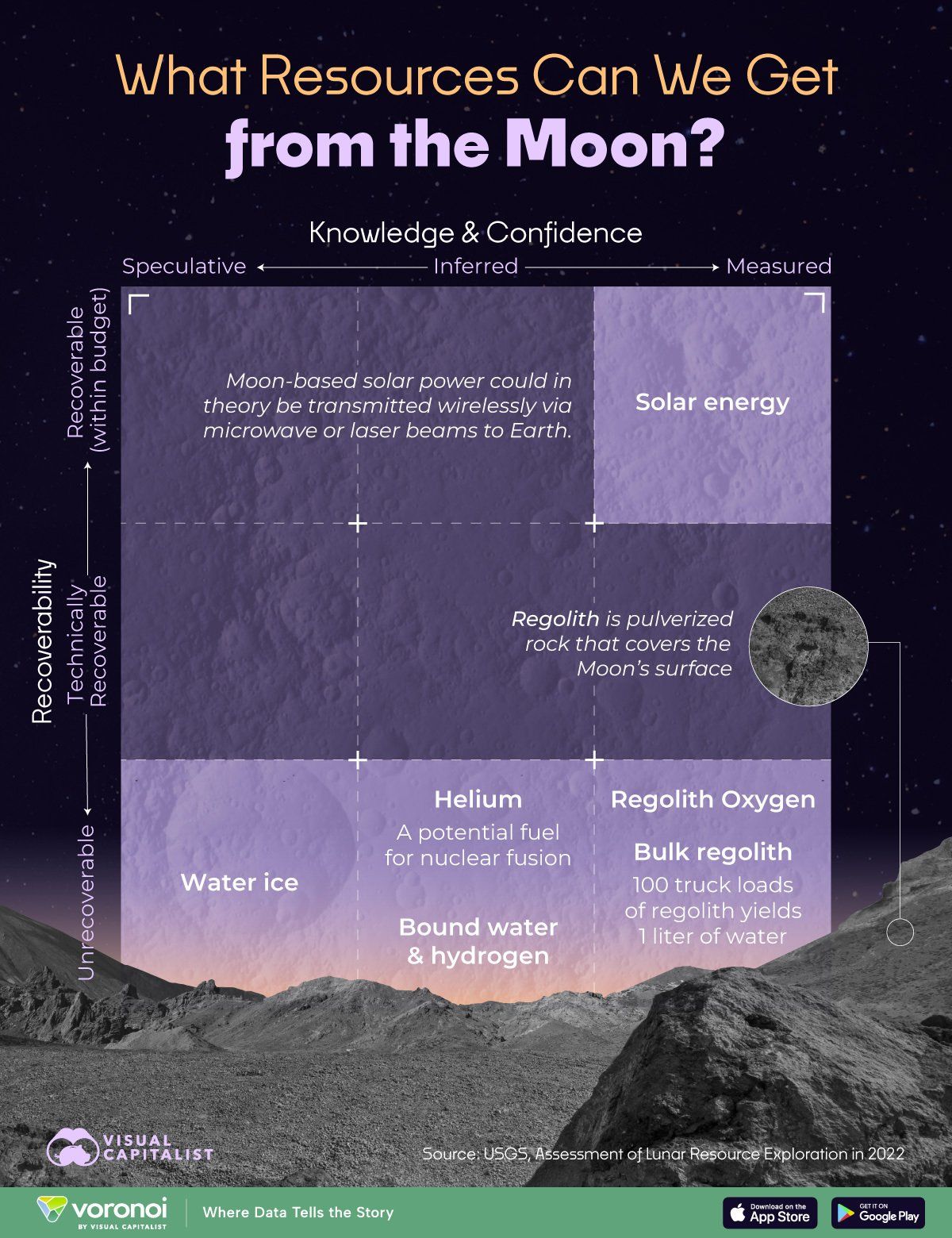 تكنولوجيا: ما المعادن المتوقع الحصول عليها من القمر؟