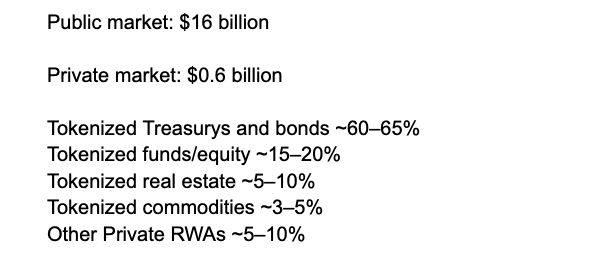 الرئيس التنفيذي لشركة Plume يُشكك في تقديرات سوق الأصول الواقعية المُرمّزة بقيمة 21 مليار دولار: المؤسسات غير جاهزة بعد