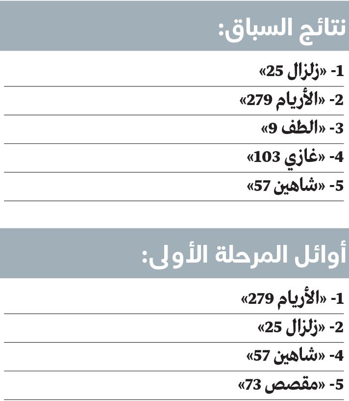 الامارات | راشد بن حمدان يتوج «زلزال 25» بطلاً لسباق القفال 34