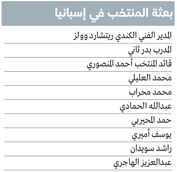 الامارات | بوعصيبة: الدرّاجات الإماراتية تنطلق نحو أولمبياد 2028