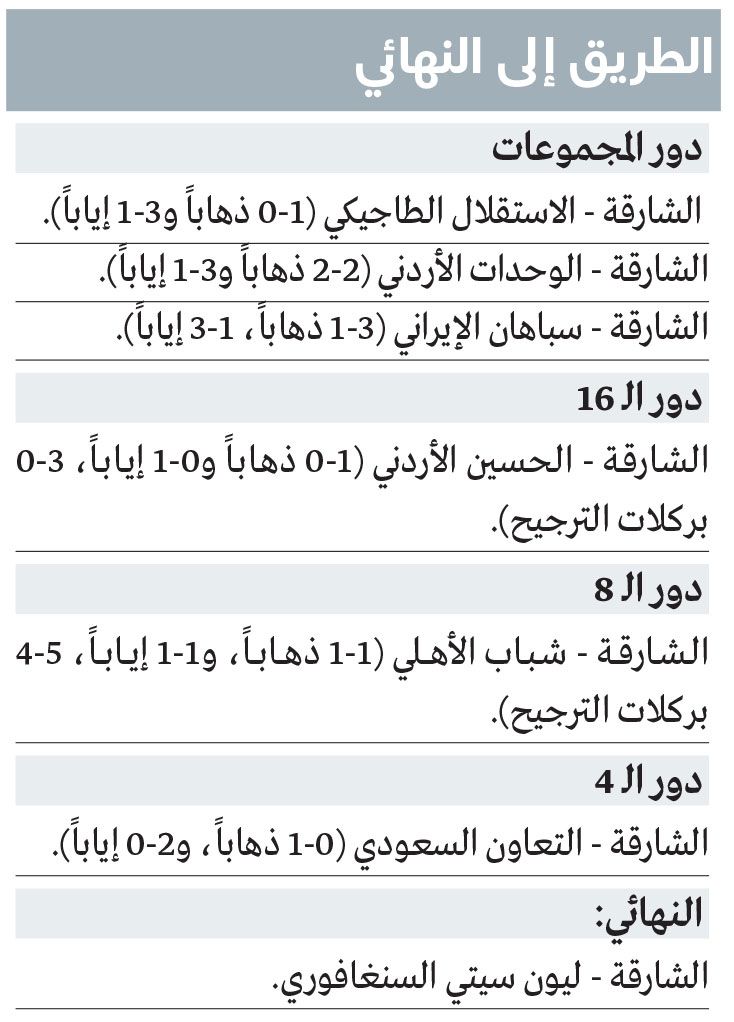 الامارات | الشارقة يستعد لكتابة التاريخ.. 8 انتصارات قادته إلى نهائي آسيا