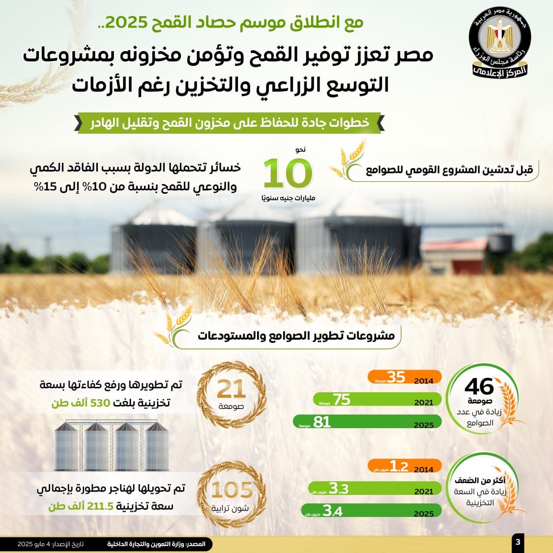 الحكومة تستعرض بالإنفوجراف جهود تعزيز الإنتاج المحلى من القمح وتأمين مخزونه