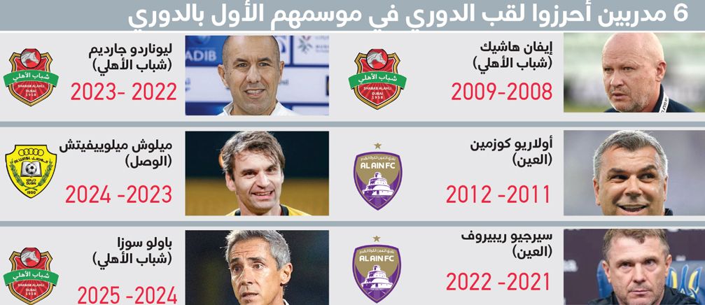 الامارات | سوزا.. سادس مدرب يُتوّج بالدوري في موسمه الأول