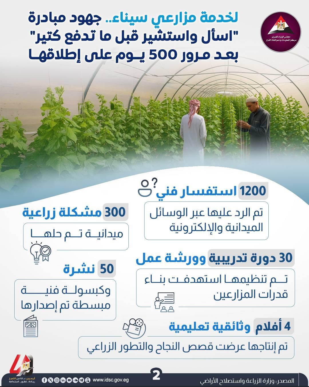 معلومات الوزراء: 141.7 مليار دولار إجمالى تجارة السلع الأمريكية بالشرق الأوسط وشمال إفريقيا