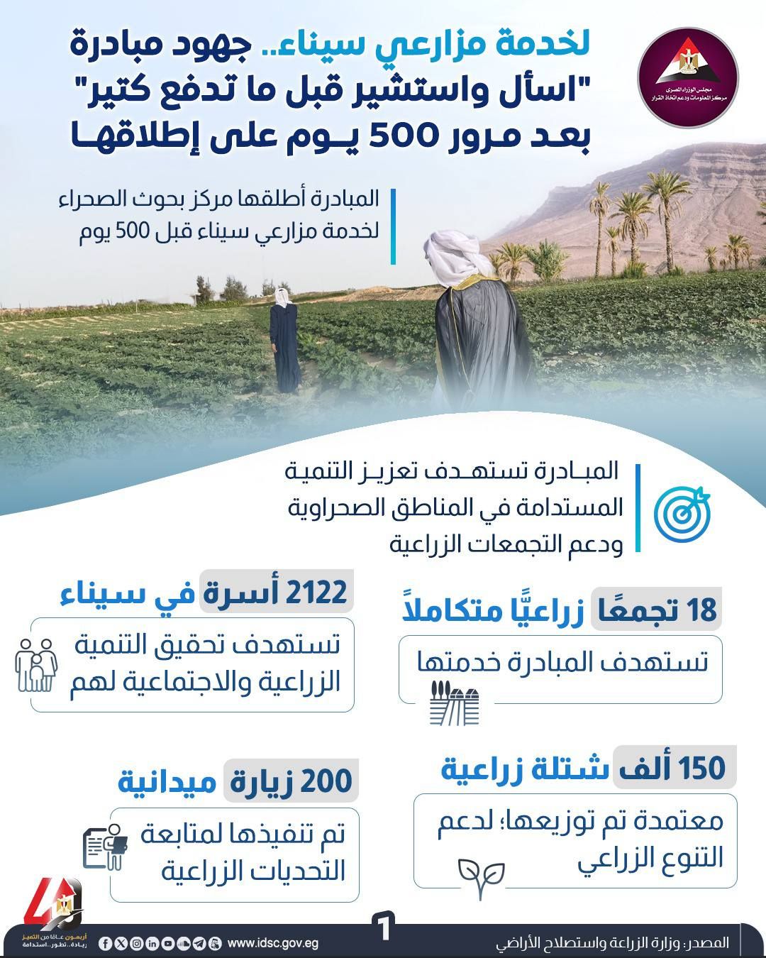 معلومات الوزراء: 141.7 مليار دولار إجمالى تجارة السلع الأمريكية بالشرق الأوسط وشمال إفريقيا