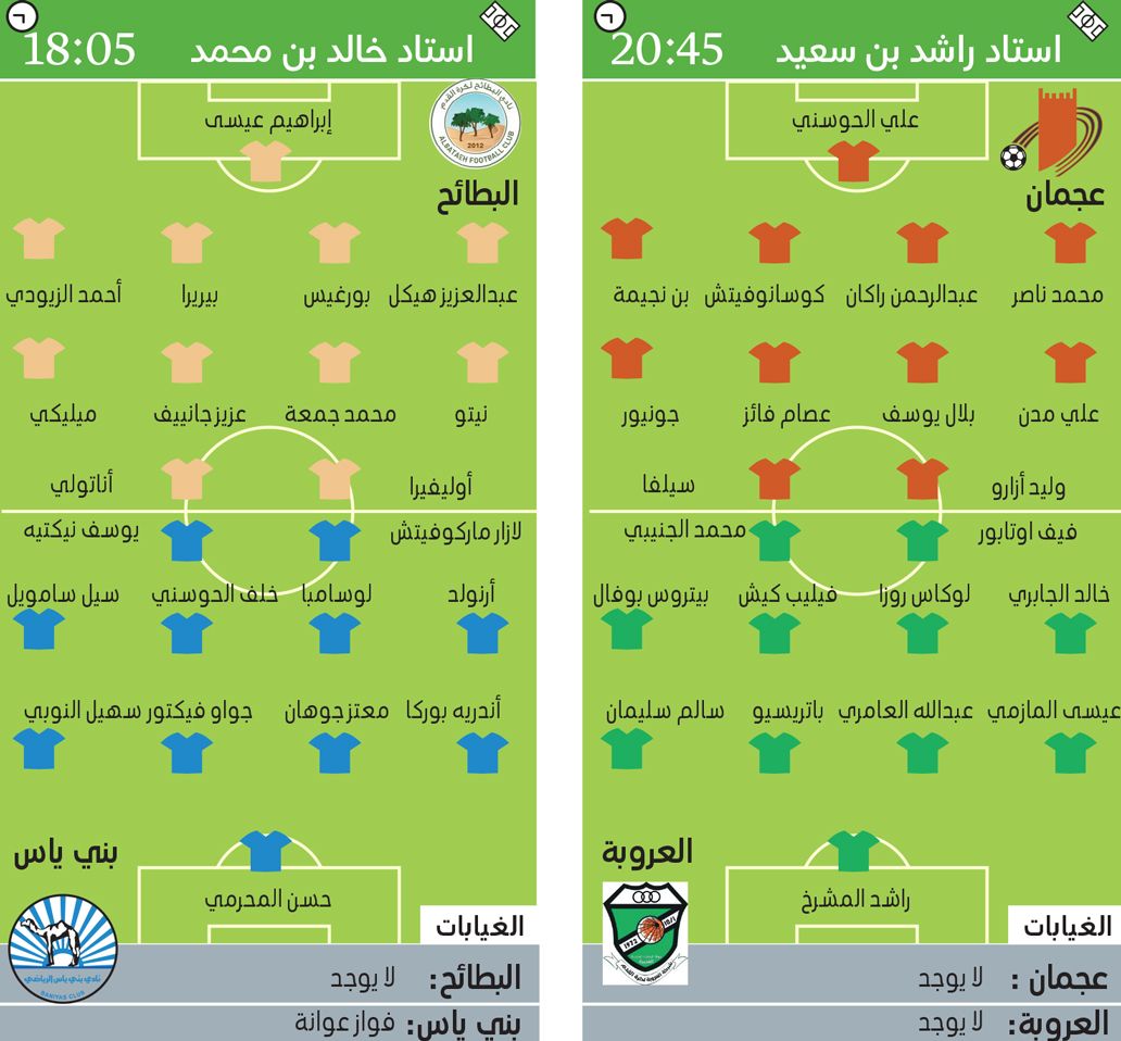 الامارات | البطائح يطلب دفء البقاء.. وعجمان لاستعادة الابتسامة