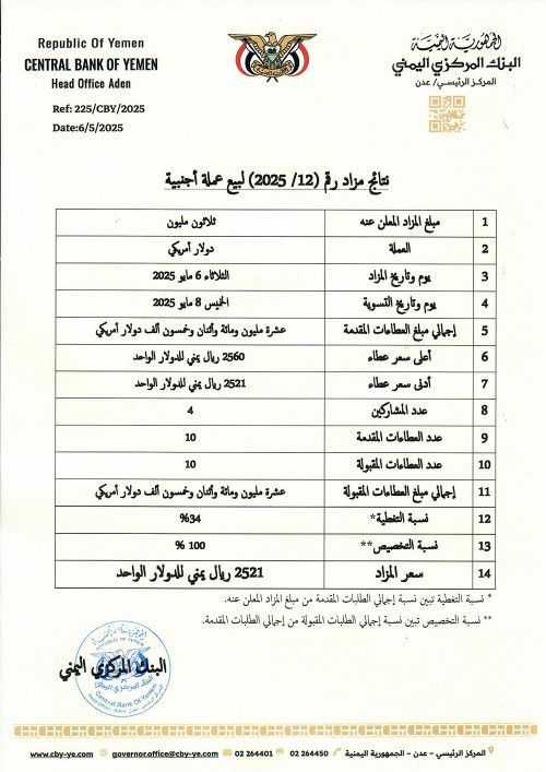 عاجل :البنك المركزي يحدد سعر تاريخي للدولار