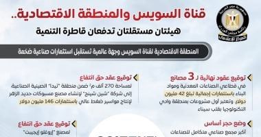 مجلس الوزراء: "قناة السويس" و"المنطقة الاقتصادية" هيئتان مستقلتان