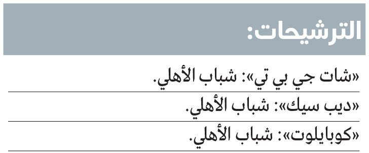 الامارات | «الذكاء الاصطناعي»: شباب الأهلي المرشح الأقرب لـ «الكأس».. ومفاجأة الشارقة واردة