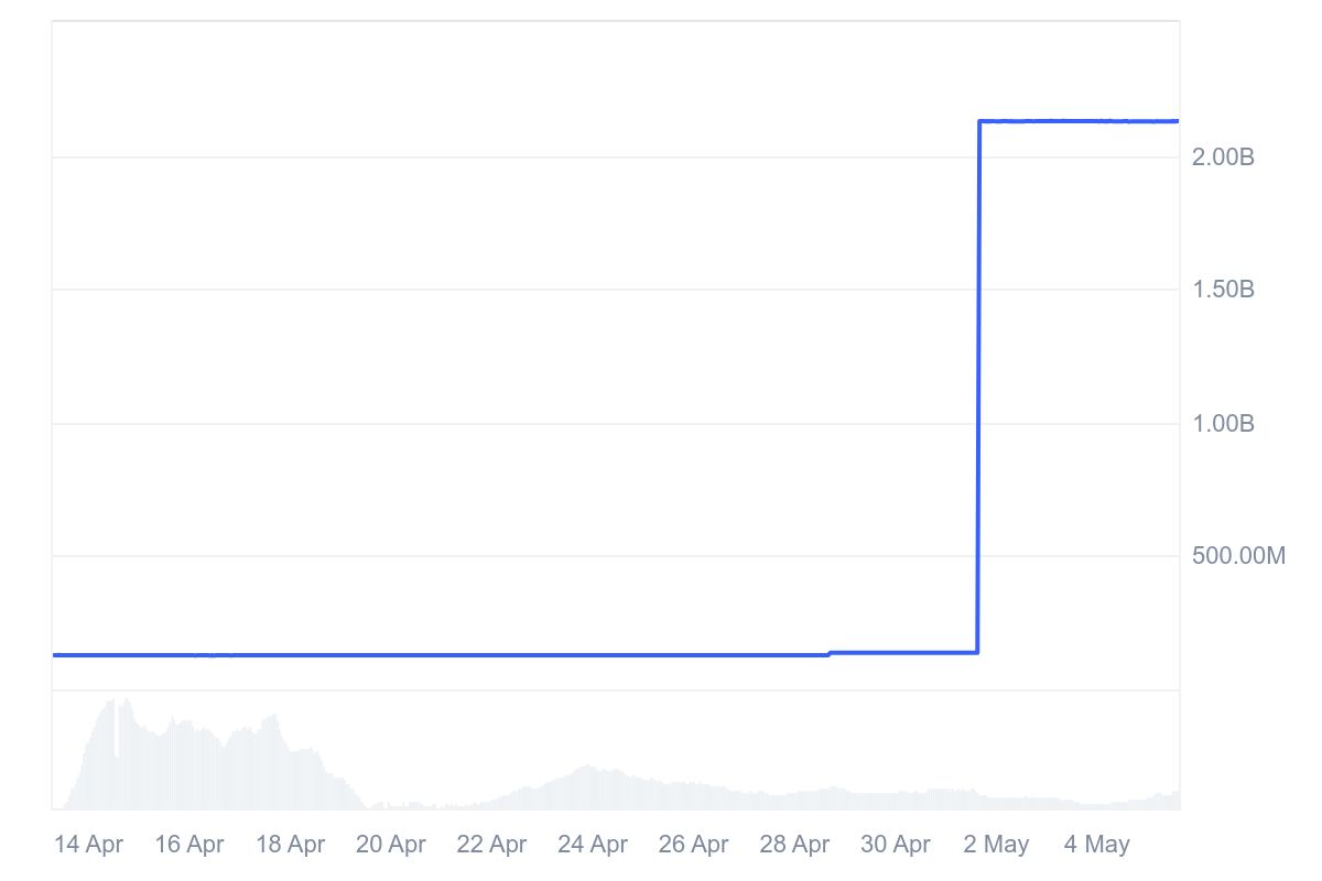 عضو مجلس الشيوخ تيم سكوت ينتقد السياسات الحزبية بعد فشل قانون GENIUS للعملات المستقرة