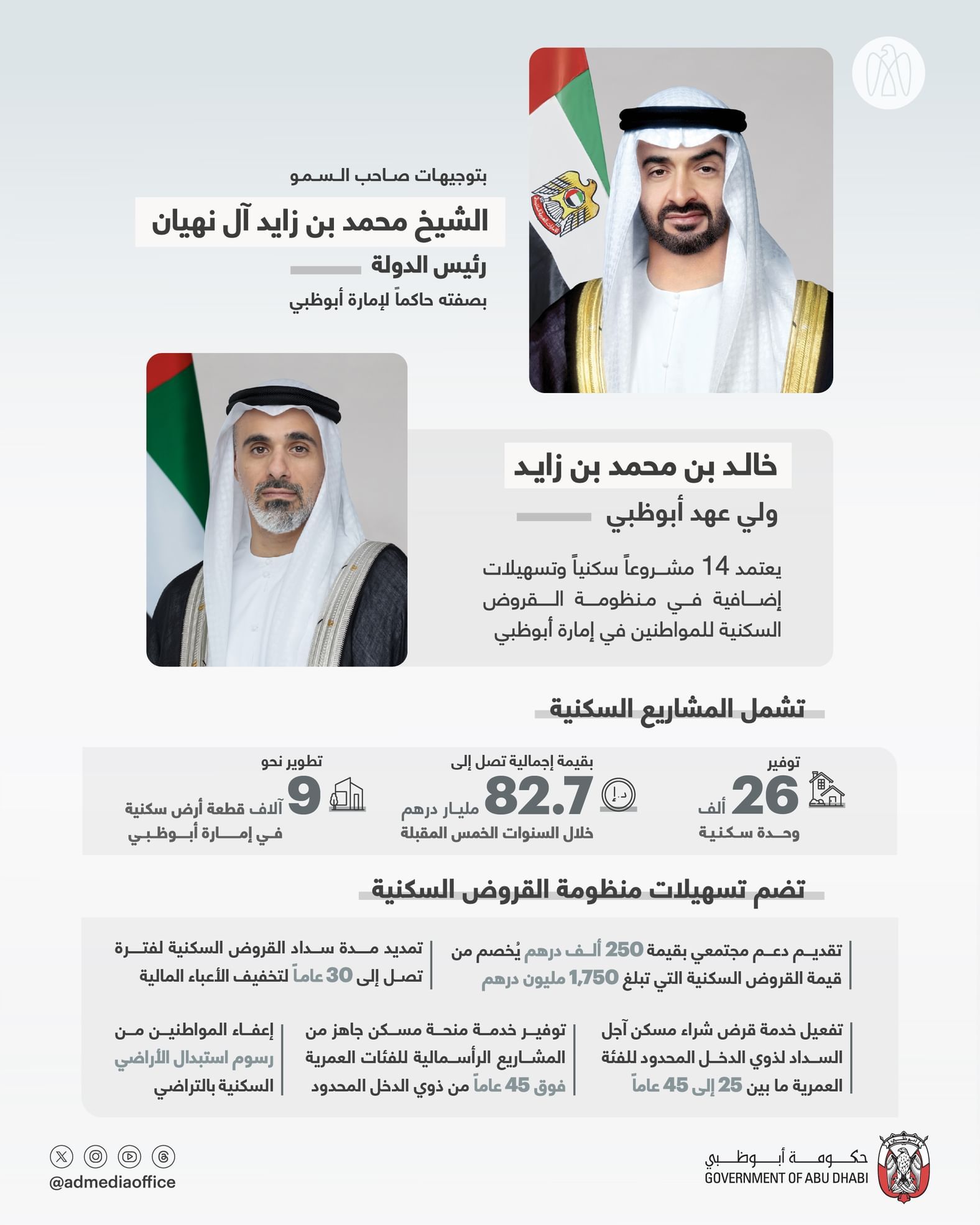 الامارات | خالد بن محمد بن زايد يعتمد 14 مشروعاً سكنياً وتسهيلات إضافية في منظومة القروض السكنية للمواطنين بإمارة أبوظبي