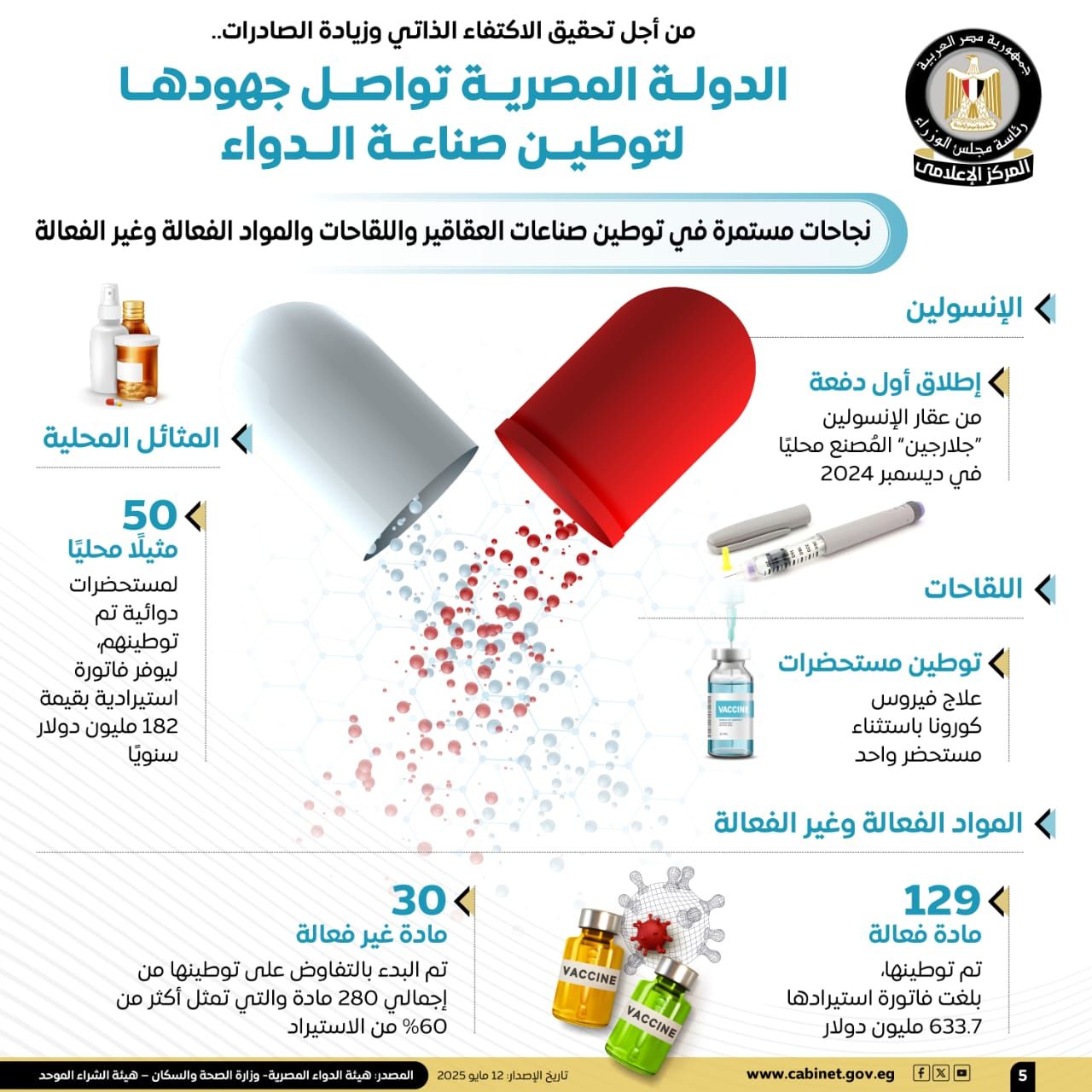 مجلس الوزراء يستعرض بالإنفوجراف جهود الدولة لتوطين صناعة الدواء