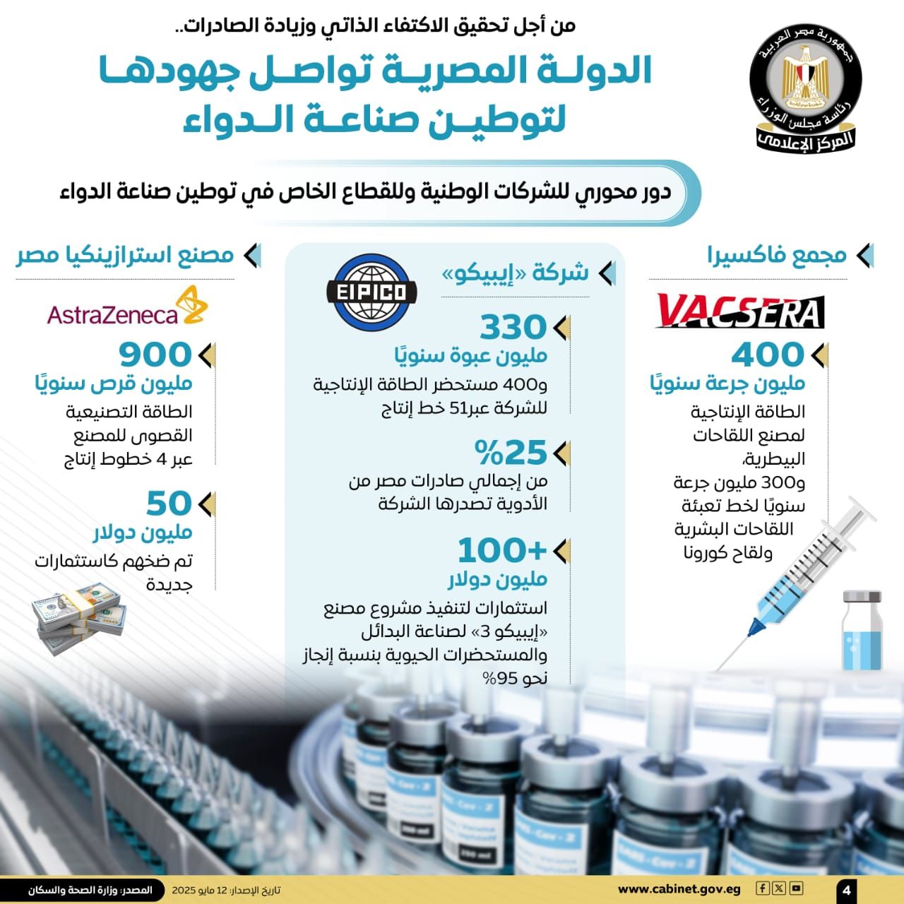 مجلس الوزراء يستعرض بالإنفوجراف جهود الدولة لتوطين صناعة الدواء