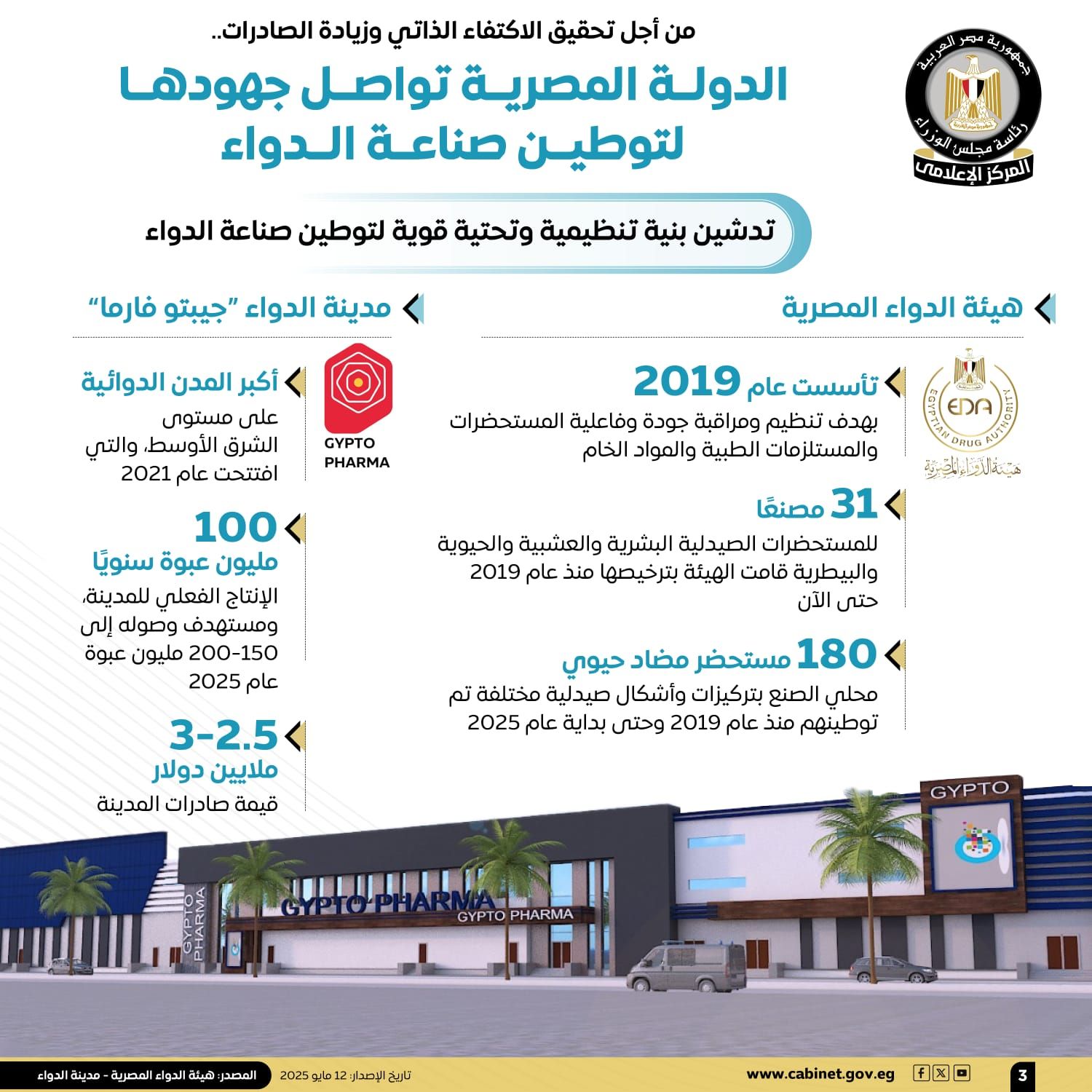 مجلس الوزراء يستعرض بالإنفوجراف جهود الدولة لتوطين صناعة الدواء