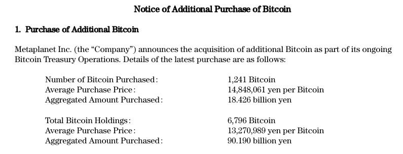 Metaplanet تتجاوز السلفادور في احتياطي البيتكوين