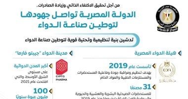 مجلس الوزراء يستعرض بالإنفوجراف جهود الدولة لتوطين صناعة الدواء