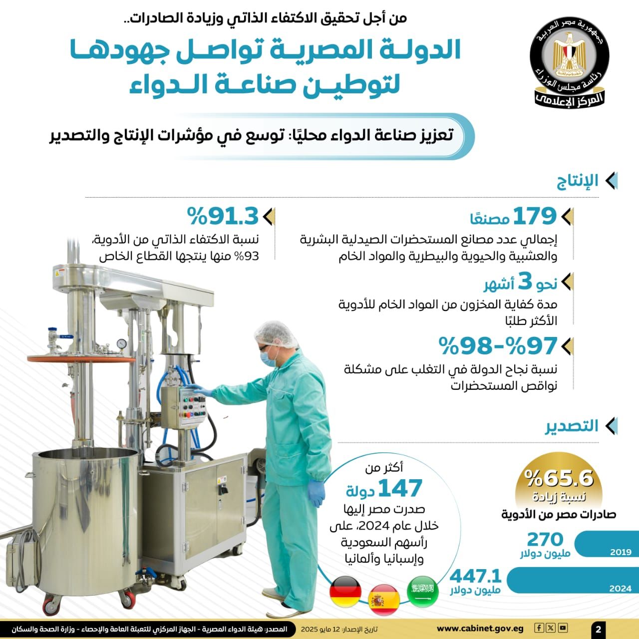 مجلس الوزراء يستعرض بالإنفوجراف جهود الدولة لتوطين صناعة الدواء