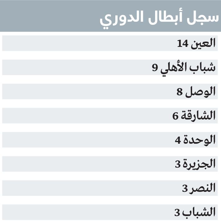 الامارات | شباب الأهلي يوثق التاريخ.. «ملك الكأس» والأكثر تتويجاً في الاحتراف