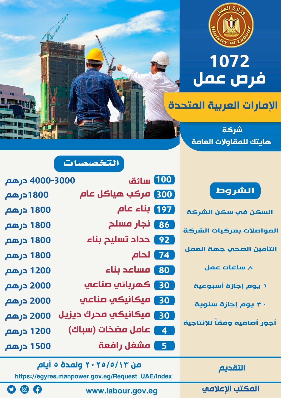 وزير العمل يعلن 1072 فرصة عمل فى الإمارات بمرتبات تصل لـ55 ألف جنيه