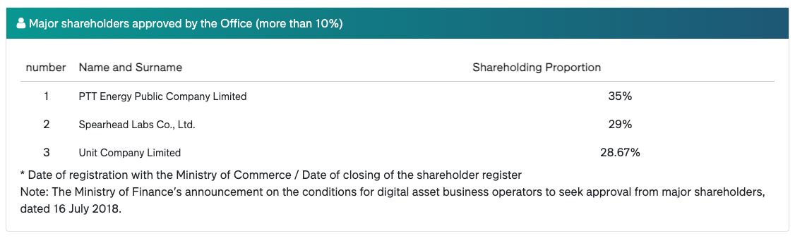 Tether Gold يدخل السوق التايلاندية عبر إدراجه في منصة Maxbit