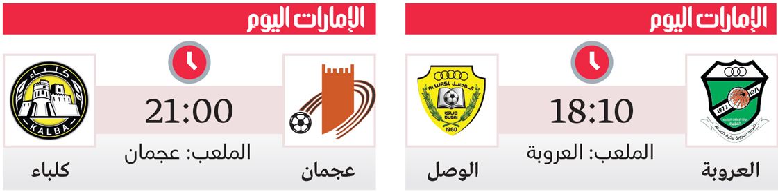 الامارات | شباب الأهلي والنصر.. احتفالية «بطل» وطموح «عميد»