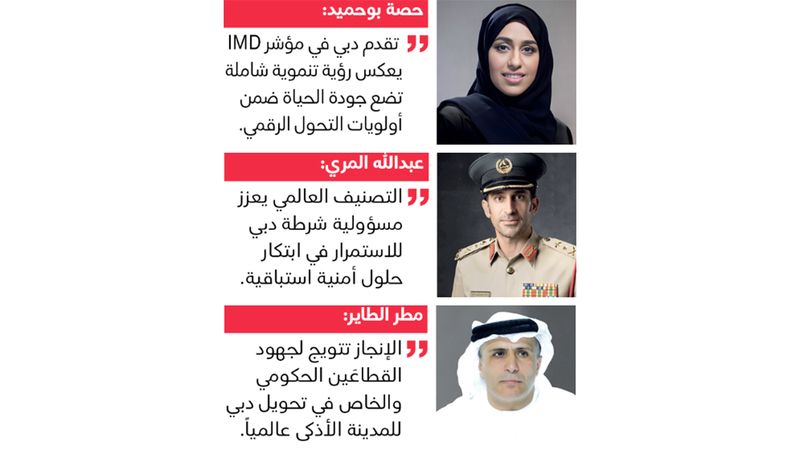 الامارات | دبي الأولى عربياً وآسيوياً والرابعة عالمياً  في مؤشر IMD للمدن الذكية