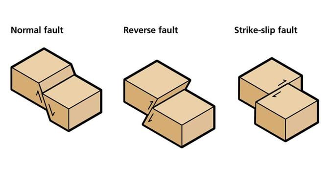 تكنولوجيا: كيف تحدث الزلازل ؟ .. فهم مبسط لإحدى أكثر الظواهر الطبيعية غموضًا وخطورة