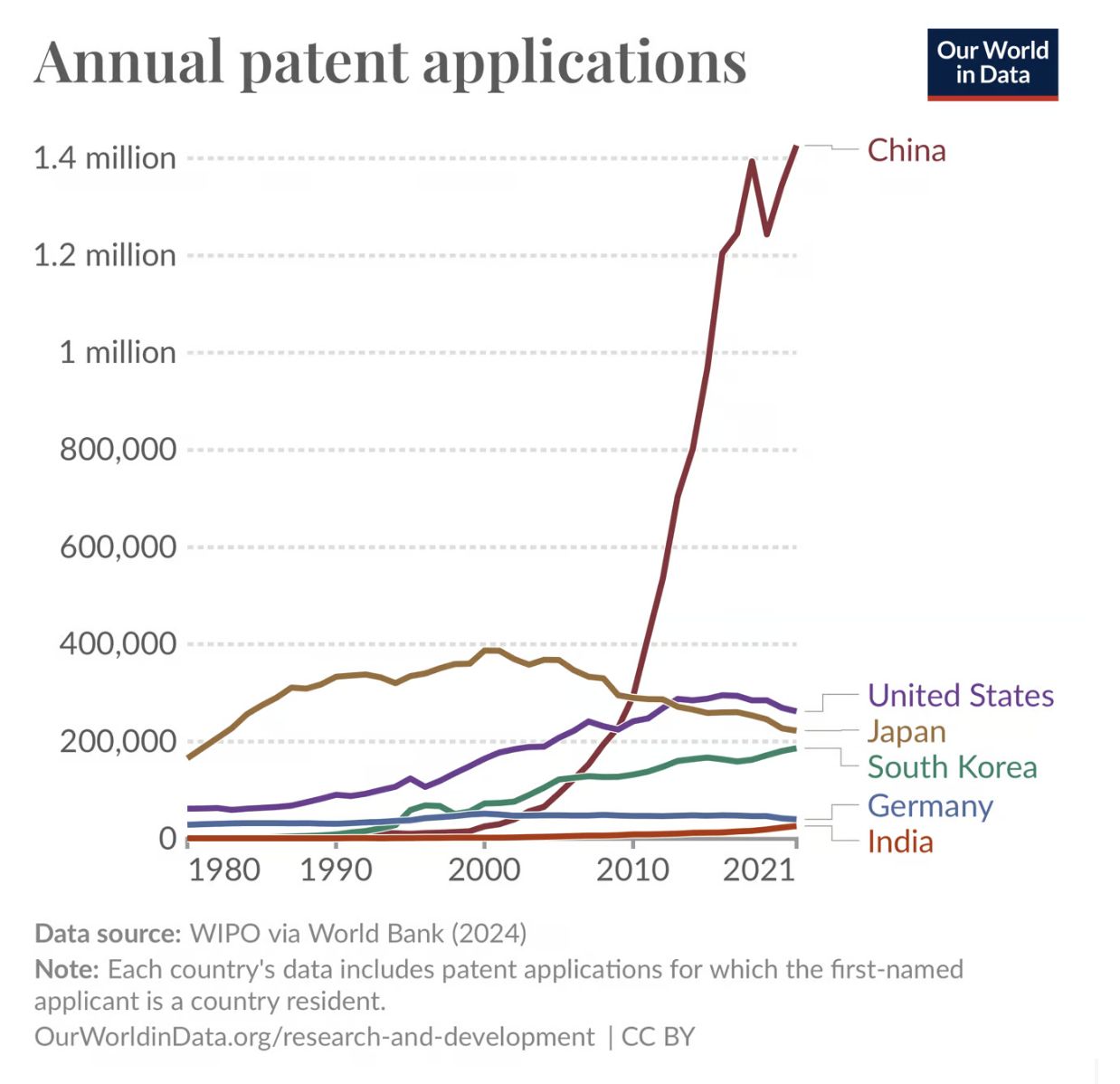 قيمة "الافتراضي": كيف تُغذي ملكية اللاملموس الاقتصاد الرقمي