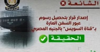 مجلس الوزراء: رسوم عبور السفن المارة بـ "قناة السويس" تُحصل بالعملات الأجنبية