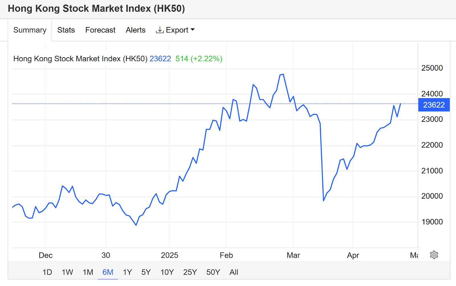 UBS: أثرياء آسيا يتحوّلون من الدولار إلى العملات الرقمية والذهب والصين