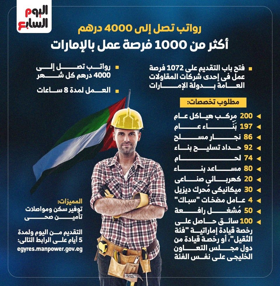 أكثر من 1000 فرصة عمل فى الإمارات ورواتب تصل إلى 4000 درهم شهريا