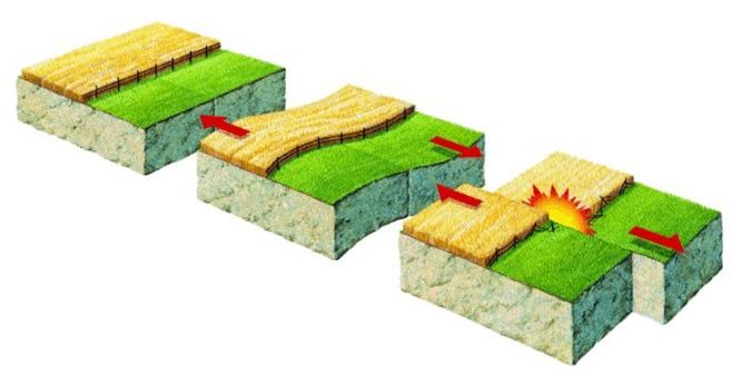 تكنولوجيا: كيف تحدث الزلازل ؟ .. فهم مبسط لإحدى أكثر الظواهر الطبيعية غموضًا وخطورة