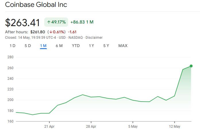 Coinbase تسعى لصفقات جديدة بعد استحواذها على Deribit بـ2.9 مليار دولار