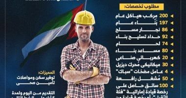 وظائف فى الإمارات برواتب تصل إلى 4000 درهم شهريا.. التفاصيل