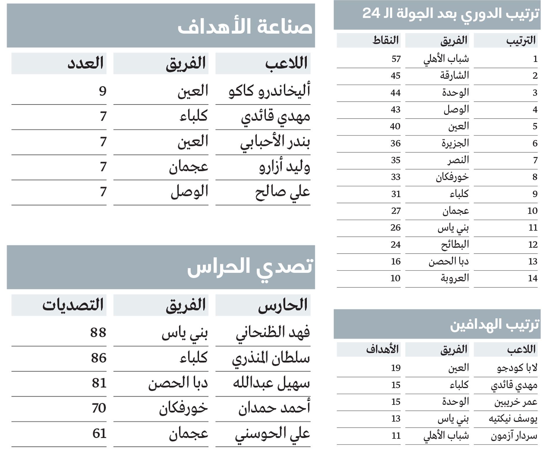 الامارات | لقطة نادرة مدتها 15 ثانية.. ومشهد «الصاعد - هابط» يتكرر
