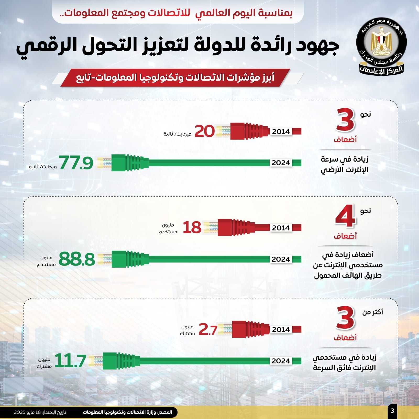 بالإنفوجراف.. مجلس الوزراء يستعرض أبرز جهود الدولة فى دعم التحول الرقمي