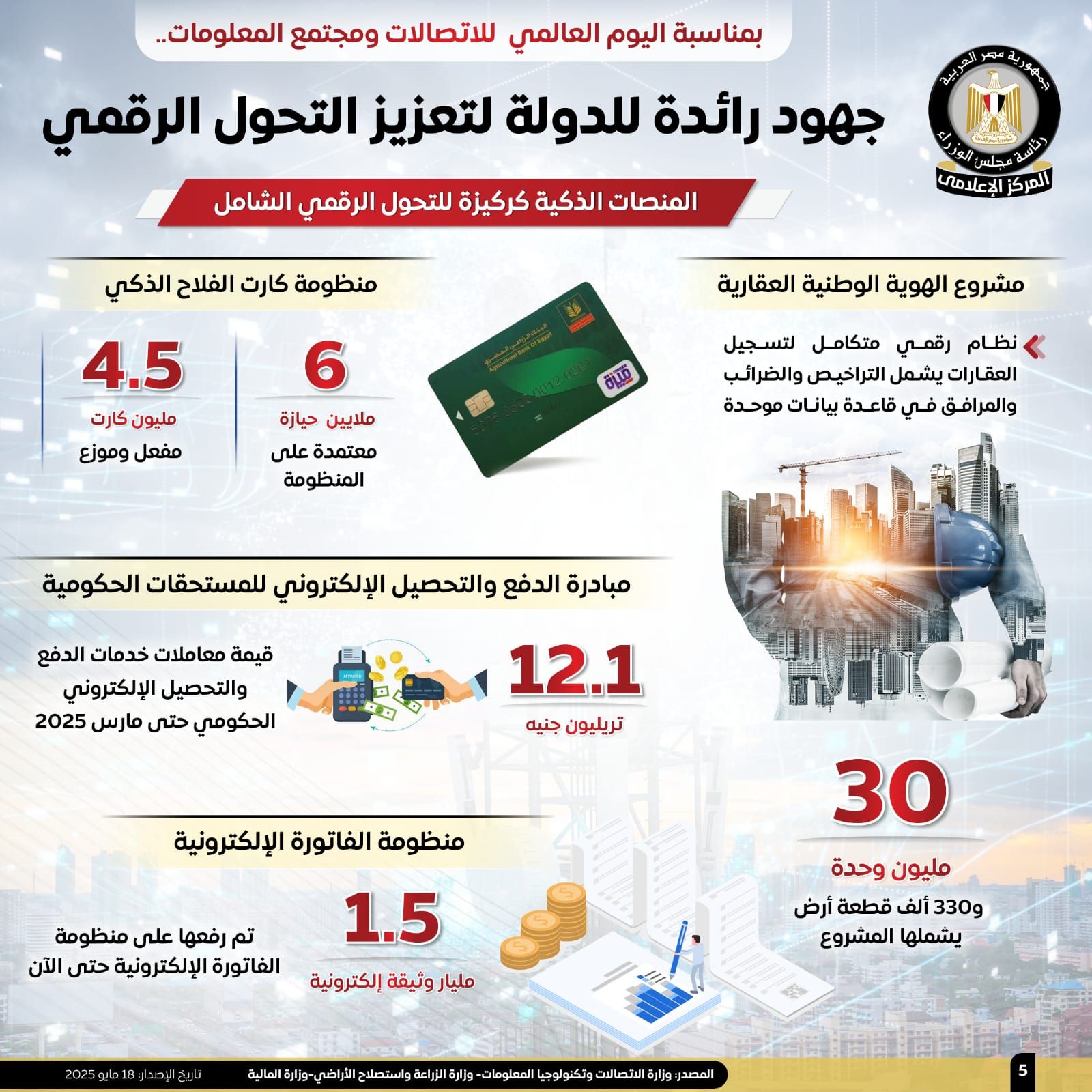 بالإنفوجراف.. مجلس الوزراء يستعرض أبرز جهود الدولة فى دعم التحول الرقمي