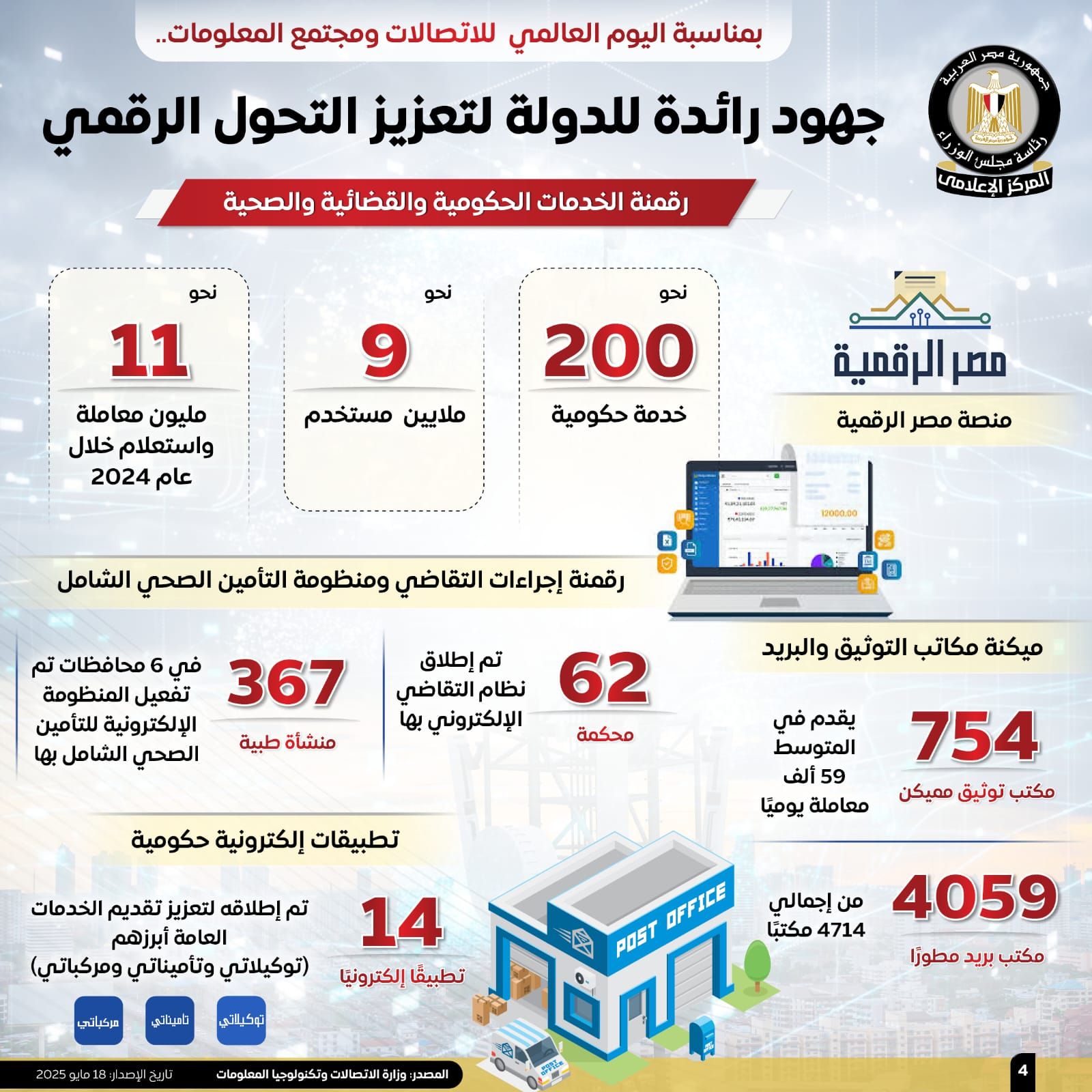 بالإنفوجراف.. مجلس الوزراء يستعرض أبرز جهود الدولة فى دعم التحول الرقمي