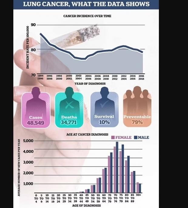 علامة في أطراف أصابعك قد تكون إنذارا للإصابة بسرطان الرئة