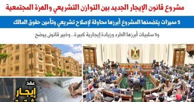 مشروع قانون الإيجار الجديد بين التوازن التشريعى والهزة المجتمعية.. برلماني